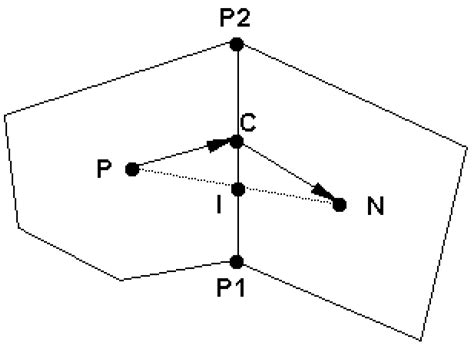 An Integrated Current–Wave–Sediment Model for Coastal and Estuary ...