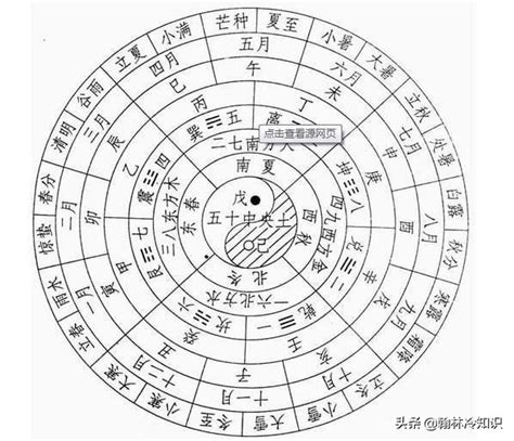 什麼是生辰八字，推算生辰八字的基本方法 - 每日頭條