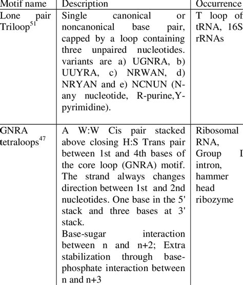 RNA Loop 的图像结果