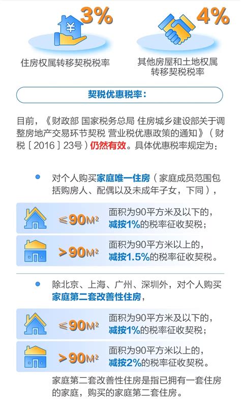 8月1日起，宁波五区购房后缴契税，扩大家庭住房套数核查范围_规定