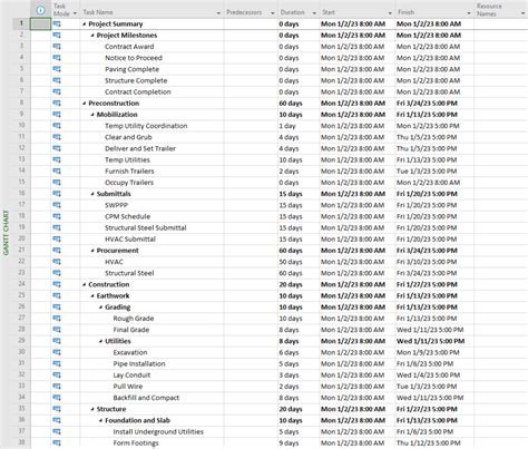 Image result for Code WBS