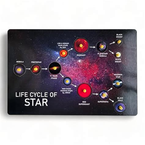 Buy Winkslab:Journey Through The Cosmic of Life Cycle of Star from ...
