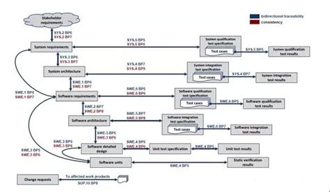 Problem Resolution Management Aspice 的图像结果