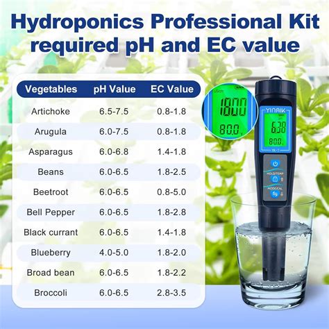 Buy YINMIK Multi-Parameter Water pH Tester Digital pH Meter for ...