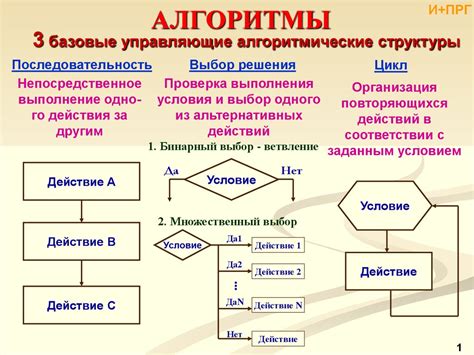 Алгоритмика примеры
