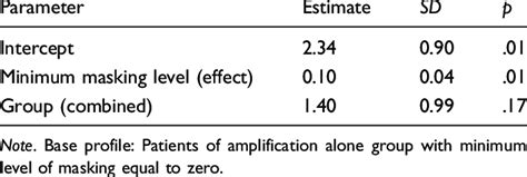 Image result for Numerical Scale Example