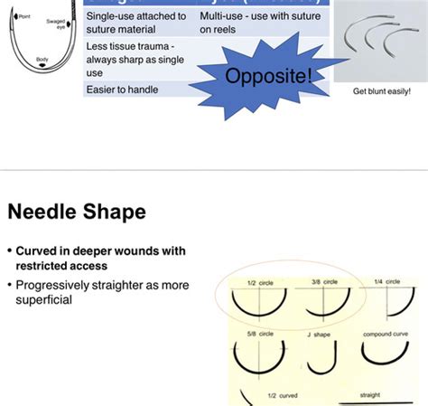 Image result for Common Suture Patterns