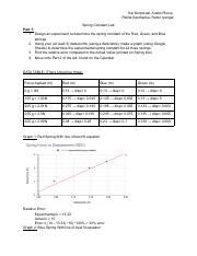 Image result for Spring Constant Lab 1st BSc Lab