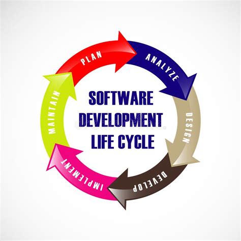 Image result for Timeline of Software Development