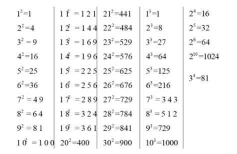 1000以内既是平方数又是立方数的数有哪些_百度知道