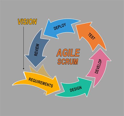 A Guide to the Daily Scrum in Agile development | MiroBlog