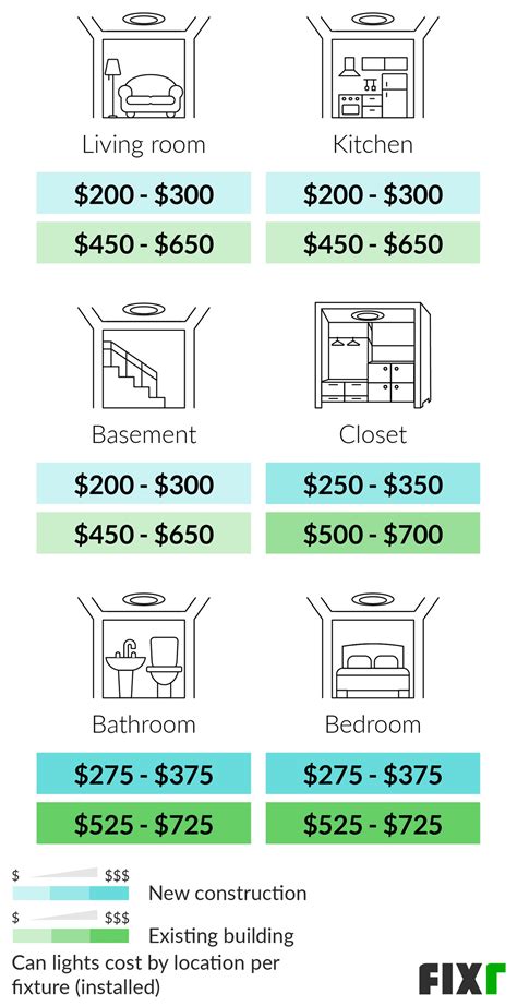 Ceiling Light Installation Cost Nyc | Americanwarmoms.org