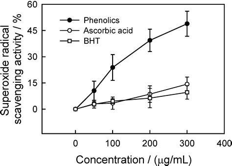 Identificationof Major Phenolic Compounds of Chinese Water Chestnut and ...