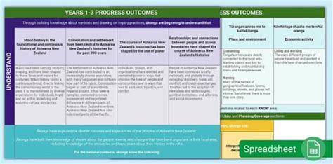 How to Upskill Yourself to Teach ANZHC - Twinkl