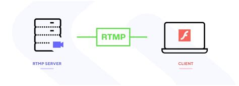 Image result for Rtmp Software