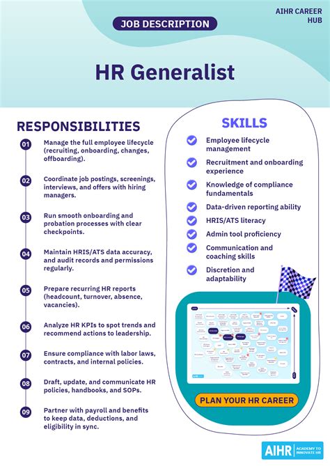 Hr Generalist Job Description