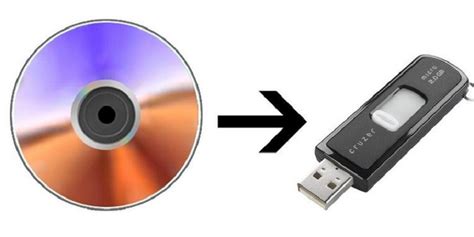 How to Convert a Disk Image File to USB 的图像结果