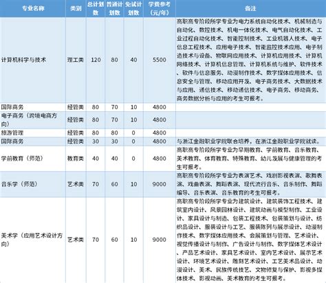 浙江外国语学院2023下半年人才招聘公告-中国博士人才网