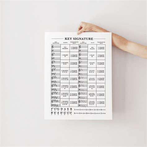 Image result for Music Key Chart Printable
