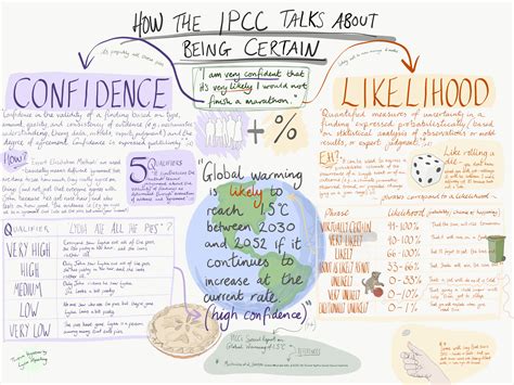 Handwriting Analysis Infographic