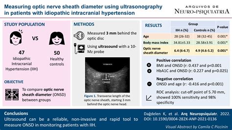 Optic Nerve Sheath Diameter