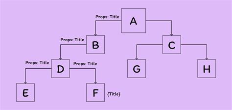 Image result for React Code Window