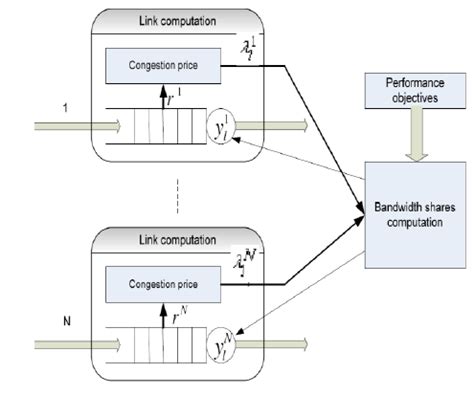 Image result for Computer Science Bandwidth Calculatioon