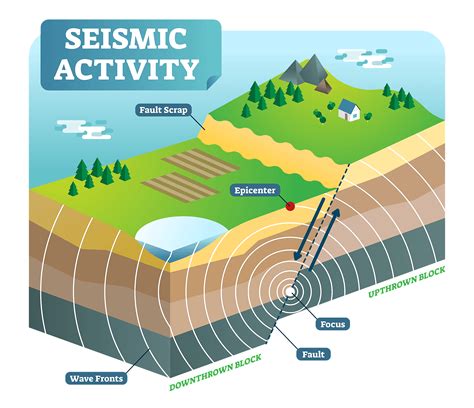 Seismicity And Volcanism