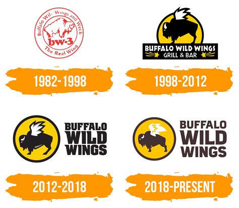 Buffalo Wild Wings Logo : histoire, signification de l'emblème
