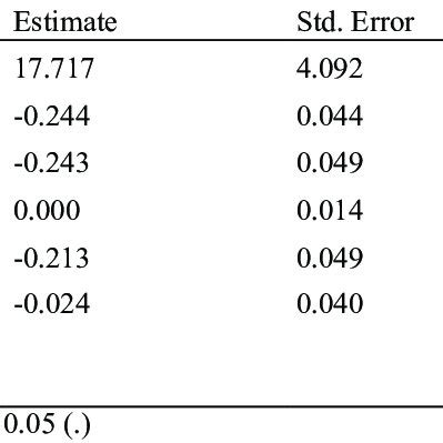 Image result for Negative Binomial Model Equation