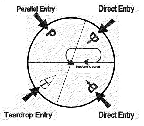 Holding Pattern Entry Template - Eureka | Patsnap