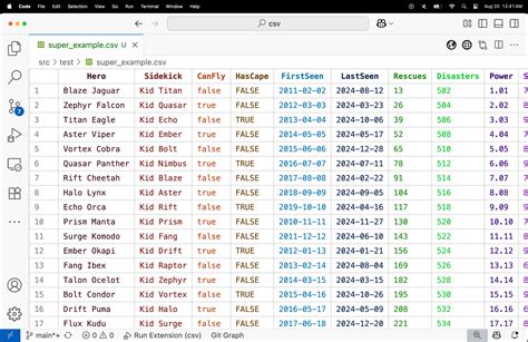 Image result for CSV File Visual Studio