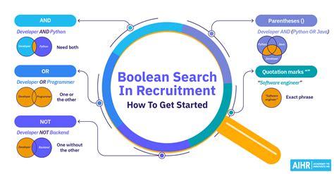 Image result for Boolean Search Tips