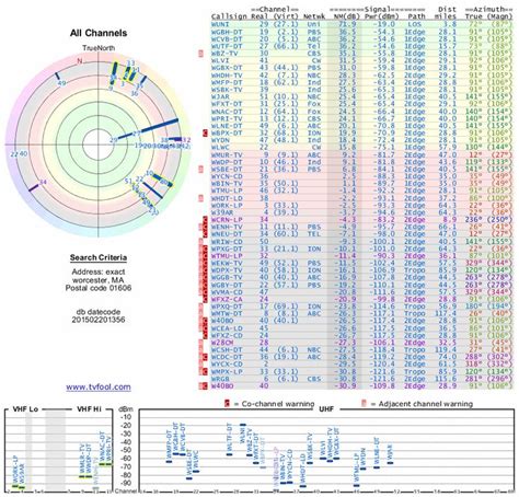 Image result for Local Channel Guide