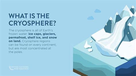 Decade of Action for Cryospheric Sciences (2025-2034) | Decade of Action for Cryospheric Sciences