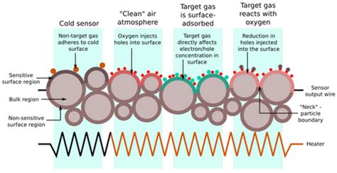 Understanding Gas Sensors: Applications and Benefits – ThinkRobotics.com