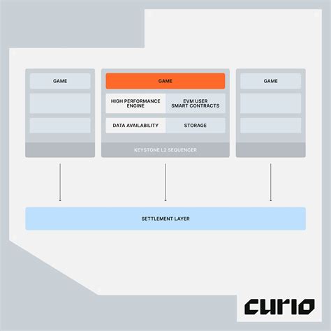 Image result for GenStone Keystone