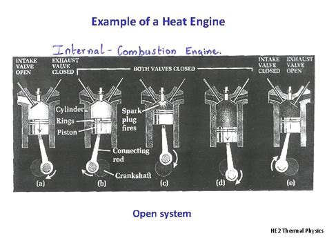 Image result for Heat Engine Simulation