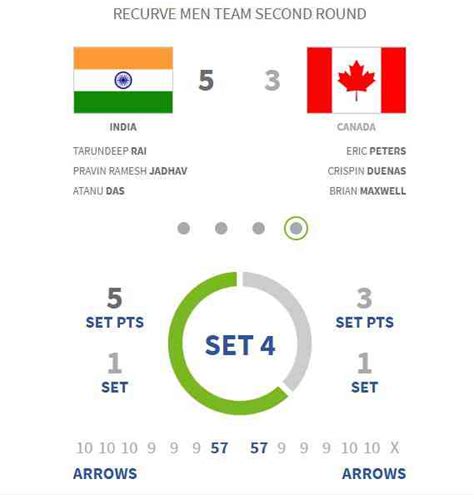 Archery World Championship: Indian men’s recurve team book Tokyo ...