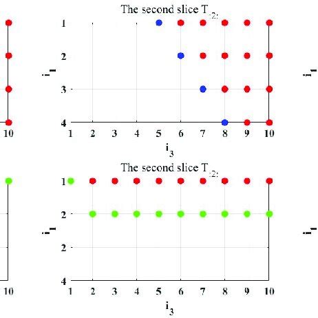 Image result for Linear Algebra Upper Triangular