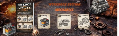 Car Mechanics for Beginners The Visual Step by Step Guide: Learn How ...