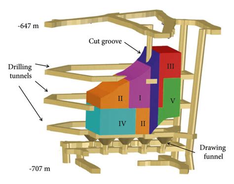 Image result for Area Mining Method