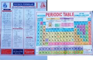 "Physics And Periodic Table Combo Formula Chart: Your Ultimate ...