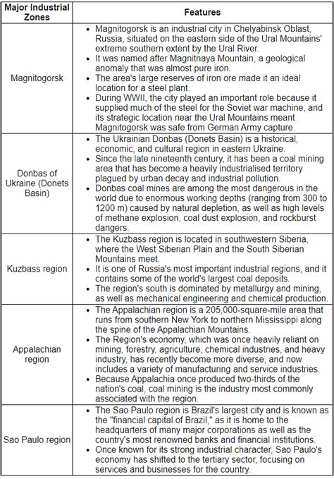 World Industries: Location Patterns and Problems - 2 - Geography ...