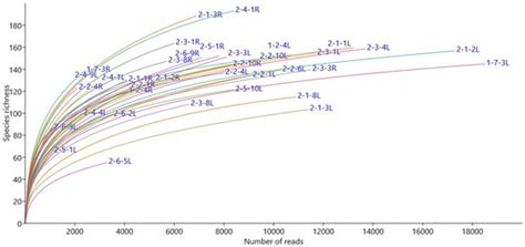 Epichloë Endophytes Shape the Foliar Endophytic Fungal Microbiome and ...