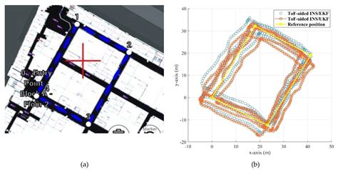 Applying a ToF/IMU-Based Multi-Sensor Fusion Architecture in Pedestrian ...