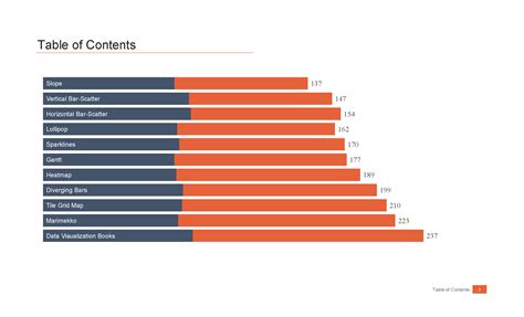 Data Visualization Excel 的图像结果