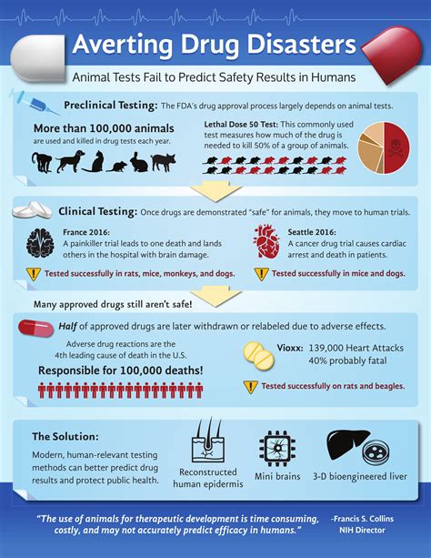 Update: Animal Testing Failed to Predict Toxicity in French Drug Death