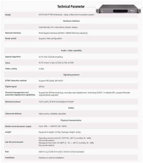 VoIP Server 的图像结果