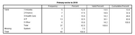 Image result for SPSS Frequency Distribution with Continuous and Discrete Variables Example